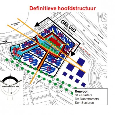 hoofdstructuur